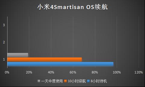 當(dāng)鋼板藝術(shù)遇上工匠情懷：小米4 Smartisan OS測(cè)評(píng)