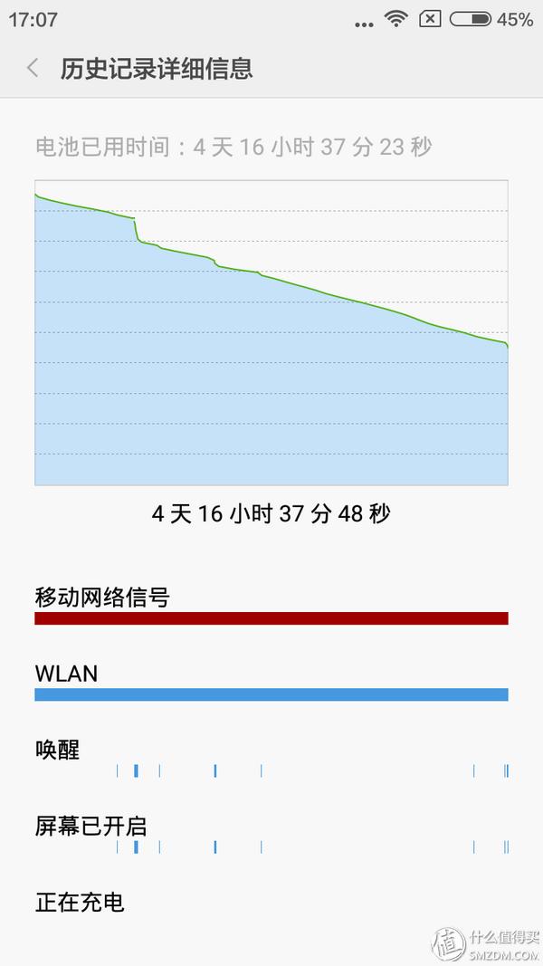 三缺一：三色MI 小米手机 红米3简易拆箱