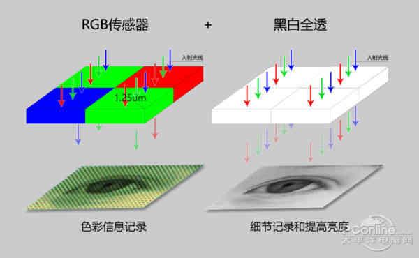 华为P9/苹果6s Plus拍照对比:能PK微单?