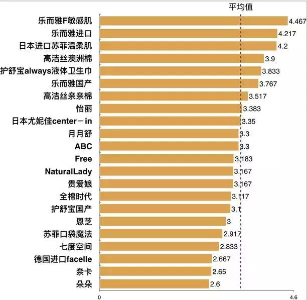 年度最好用姨妈巾！22款热门卫生巾全方位测评！