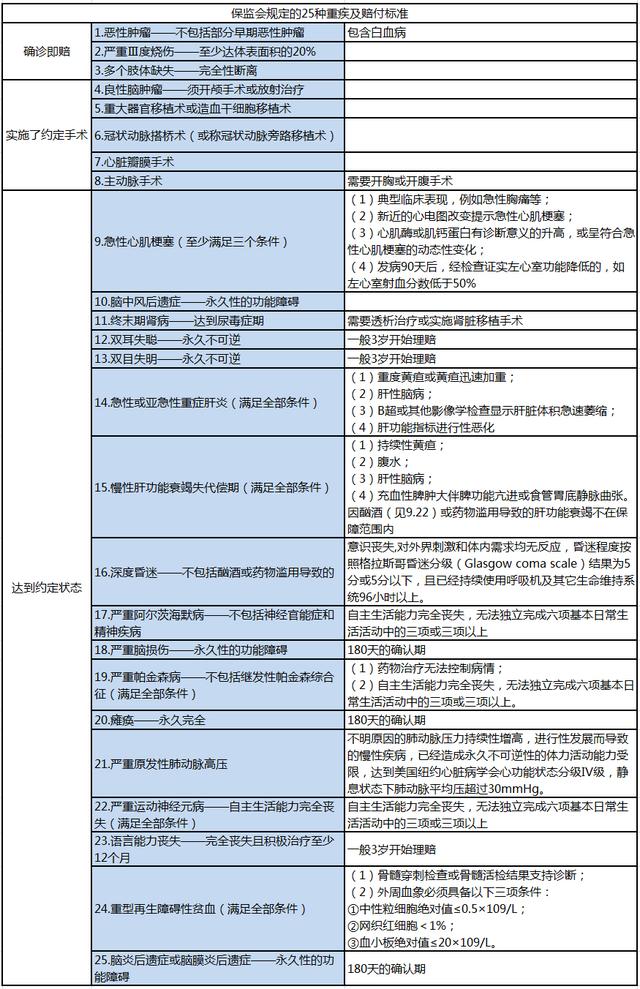 江苏男子患重病，15万保险被拒赔！法院：符合重疾险条款，必须赔