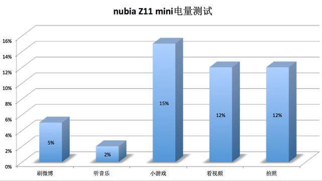 实用派与颜控的最佳选择 nubia Z11 mini体验分享