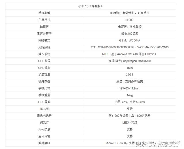 「一代经典」小米Mi 1S：在拆机中寻找青春！