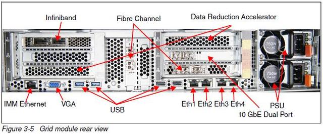 IBM FlashSystem A9000&A9000R点评