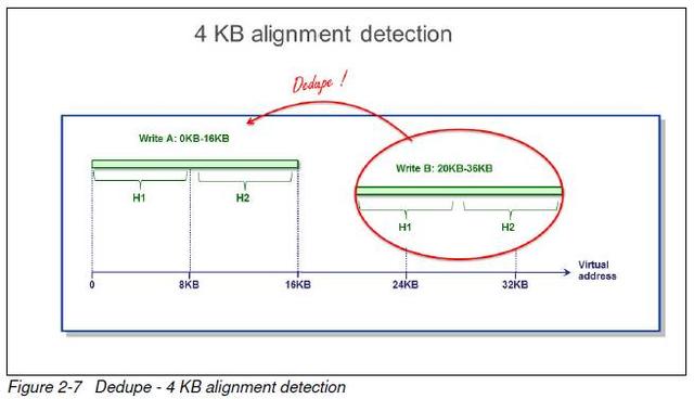 IBM FlashSystem A9000&A9000R點(diǎn)評(píng)