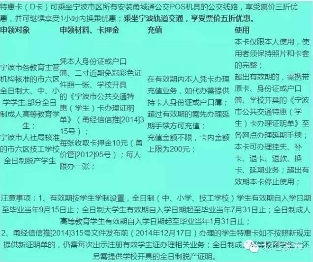 0折，2.3折，3.5折，5折，6折，6.5折......坐宁波轨道交通到底怎样最省钱？