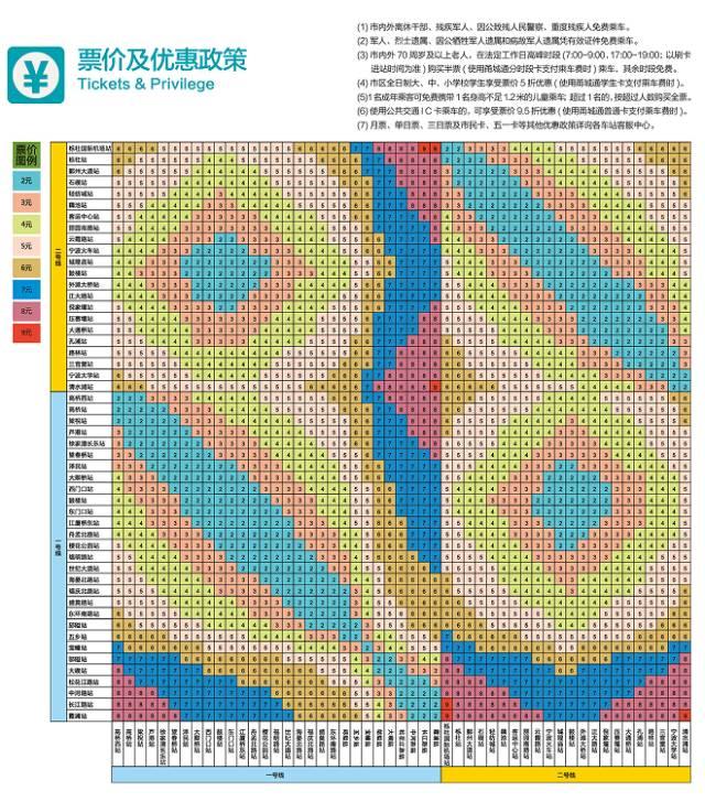 0折，2.3折，3.5折，5折，6折，6.5折......坐宁波轨道交通到底怎样最省钱？