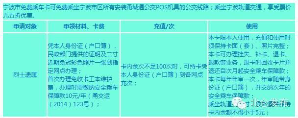 0折，2.3折，3.5折，5折，6折，6.5折......坐宁波轨道交通到底怎样最省钱？