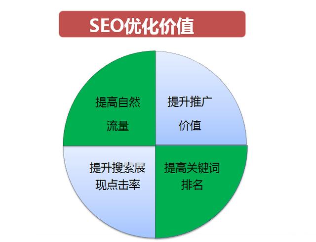 干货内容:网络营销与 SEO 优化从业者分享批量查询百度收录经验