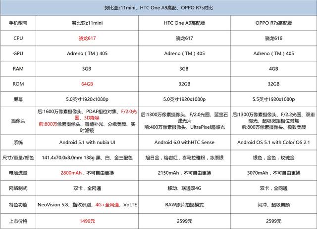 回归小屏 努比亚Z11mini体验