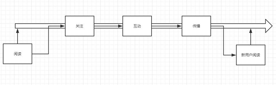 公众号引流如何做？