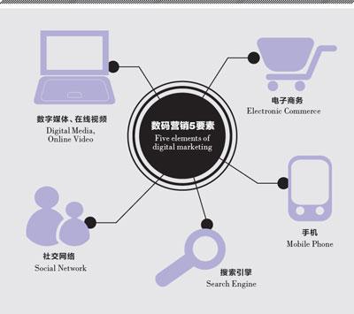 用BBS做SEO能救网站命 精灵般的BBS文章上位排名很简单