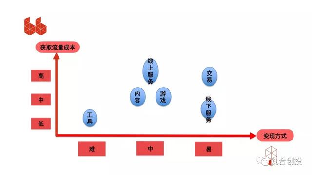 小程序创业指南：不要只是做小程序，而是做一门生意