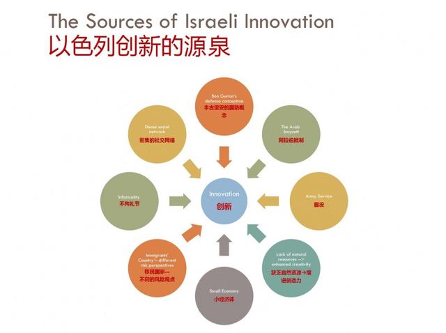 刘润：去以色列，能找到创新的种子吗？