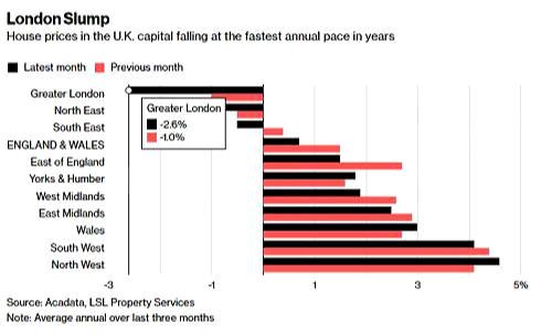 英国经济或将创300年来最大降幅,卖房业主陷入困境,骗局开始崩塌