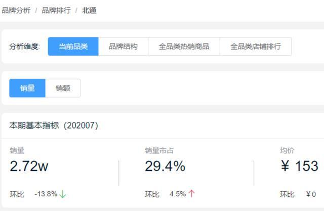 任天堂营业额同比暴增428%，小霸王却意外回归，销量更狠