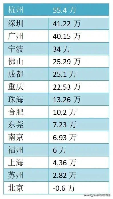 长沙市2019年末常住人口_长沙市人口统计图片