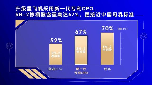 飞鹤双动力——研发、数字化引领行业创新变革