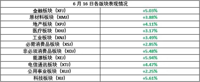 澳股澳币强势回归，全线暴涨！美联储再扔重磅炸弹，英国BP公司身负重伤！