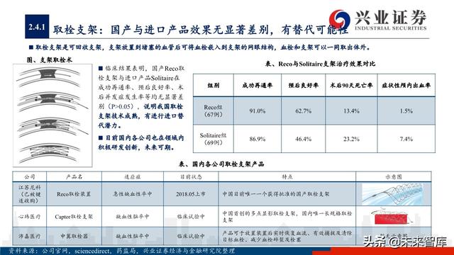 神经介入器械投资策略：百亿市场尚处起步期，国产替代潜力巨大