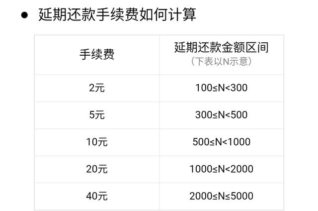 压垮月光族的最后一根稻草——花呗