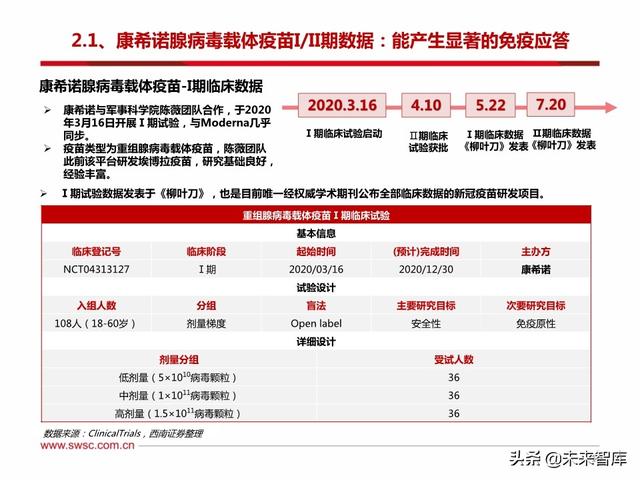 疫苗行業專題報告新冠疫苗和中和抗體是本次疫情防控的主力