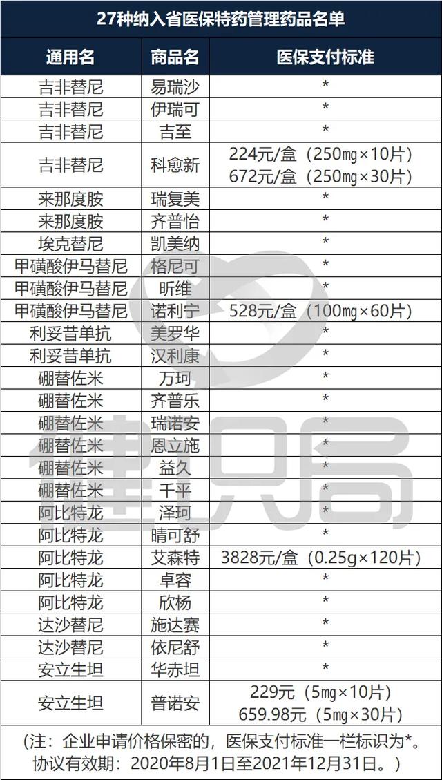 中纪委彻查医药腐败，27个品种进湖南特殊医保