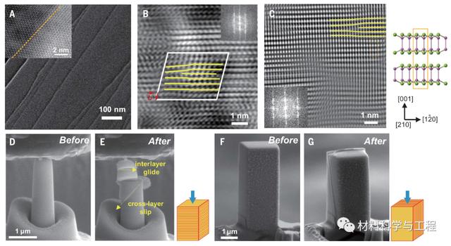 《Science》首次发现！超强塑性能力，能折“纸飞机”的单晶材料