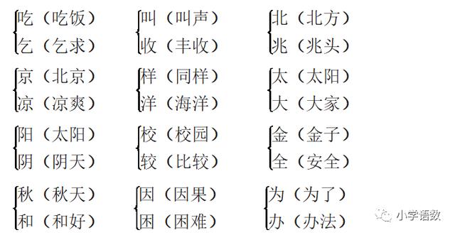 一年级语文下册第二单元知识点