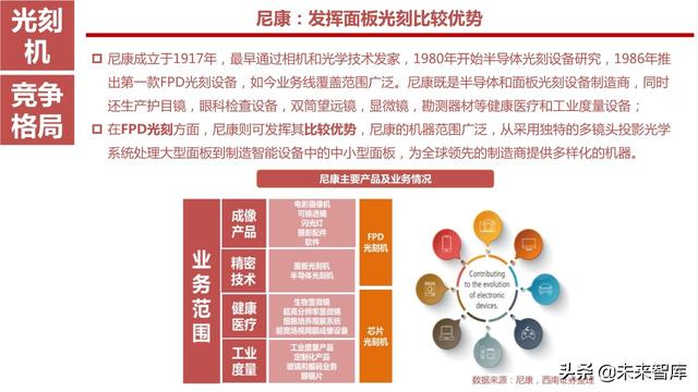 半导体设备产业链164页深度解析：详解半导体前道7大类设备