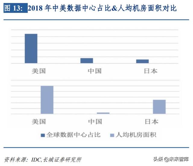 通信行业内循环专题报告：5G、云计算、北斗