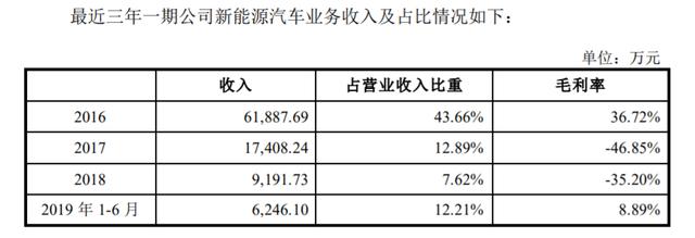 美的主业持续放缓局难破：失速的库卡与难圆的造车梦