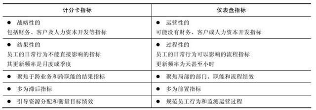 狭义平衡计分卡的框架及构成要素