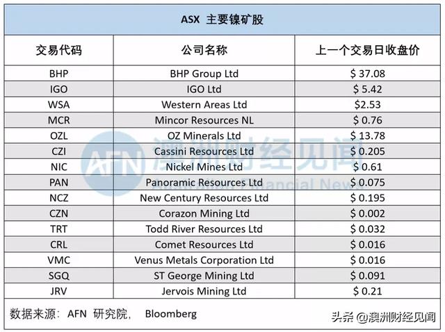 重要风向！特斯拉连续盈利，马斯克看准该行业，澳股这些公司受益！