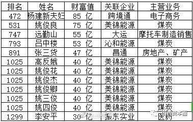 但最有钱的还是他