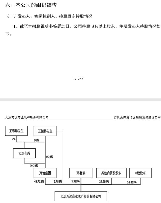 万达商管330亿元债券偿付在即，回A前路漫漫