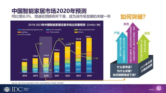 华为、小米、海尔智家，谁是中国智能家居领跑者？