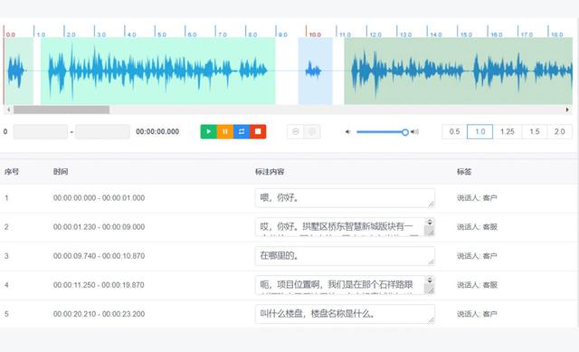 資料標註在智慧金融領域中的具體應用丨曼孚科技