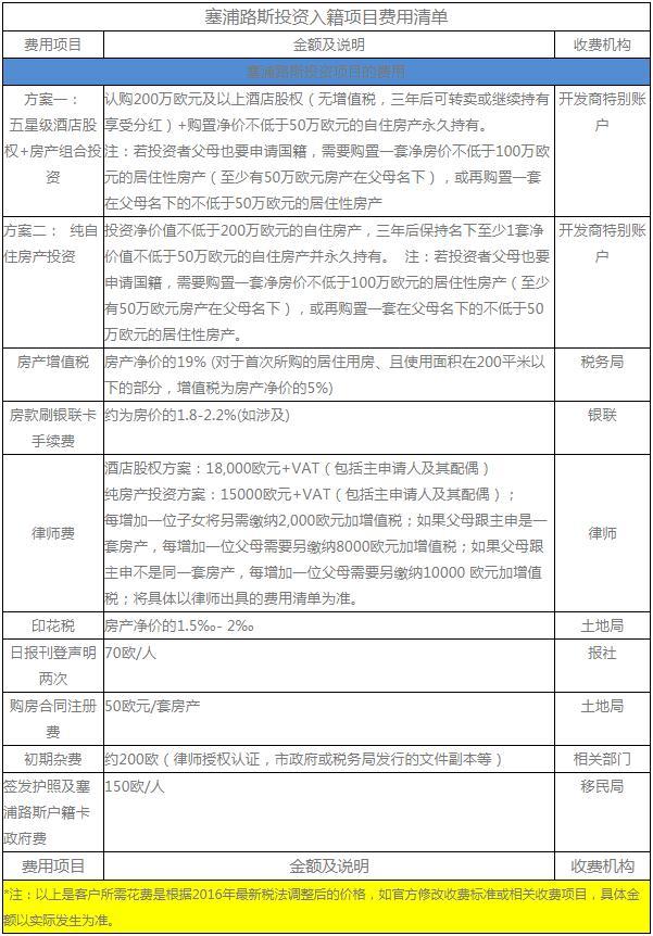 塞浦路斯护照入籍 塞浦路斯酒店投资护照国籍项目快速办理 无居住要 环旅