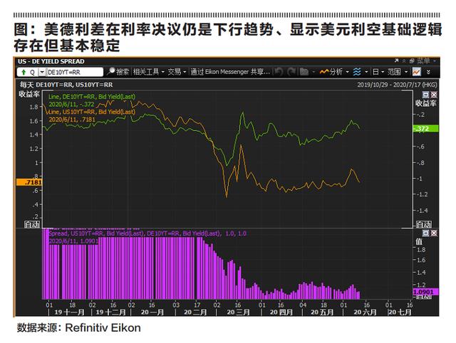 美元：破位下跌是否会成为熊市的开始？