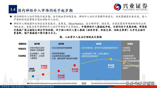 神经介入器械投资策略：百亿市场尚处起步期，国产替代潜力巨大