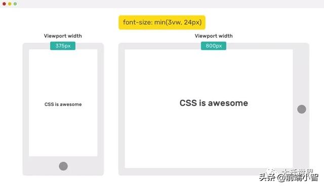 一文学会使用CSS中的 min(), max(), clamp() 以及它们的使用场景