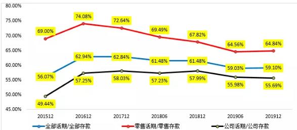 招商银行：净息差下行 不良生成率抬头 “零售之王”遭遇疫情考问