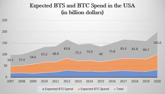 亚马逊返校季商机袭来，2020返校季选品攻略奉上