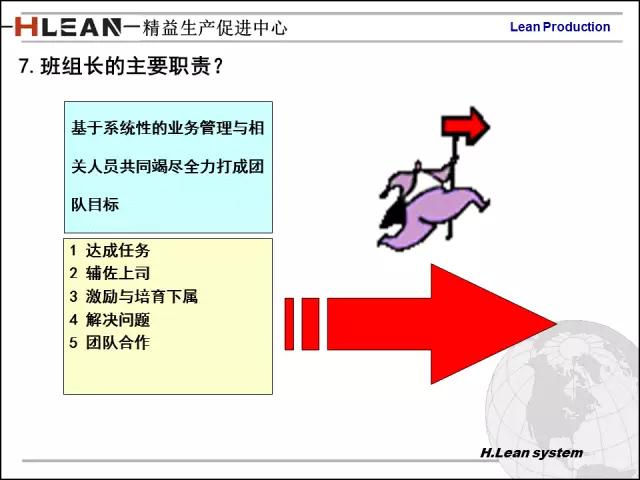 「精益学堂」日资企业精益班组长培训PPT精华版