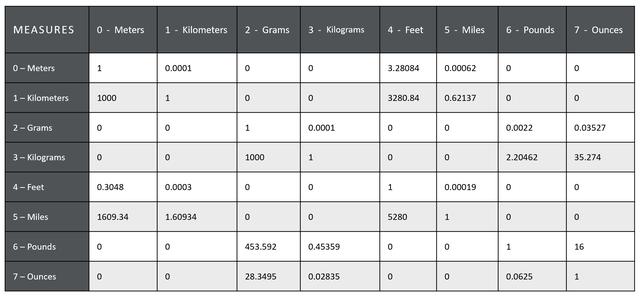 单位转换对照表