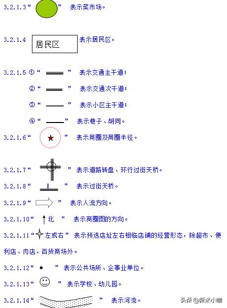 实用工具：新兴职业门店选址专员实用手册