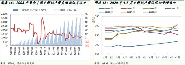「国金研究」云铝股份深度：绿色水电铝龙头，