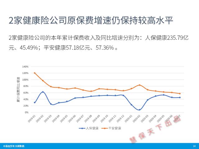 数据前哨｜前7月上市险企业绩速览