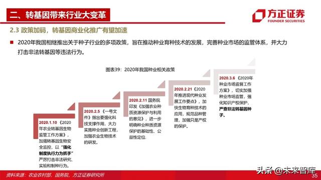 种子行业深度报告：重视粮食安全，抓住转基因投资主线